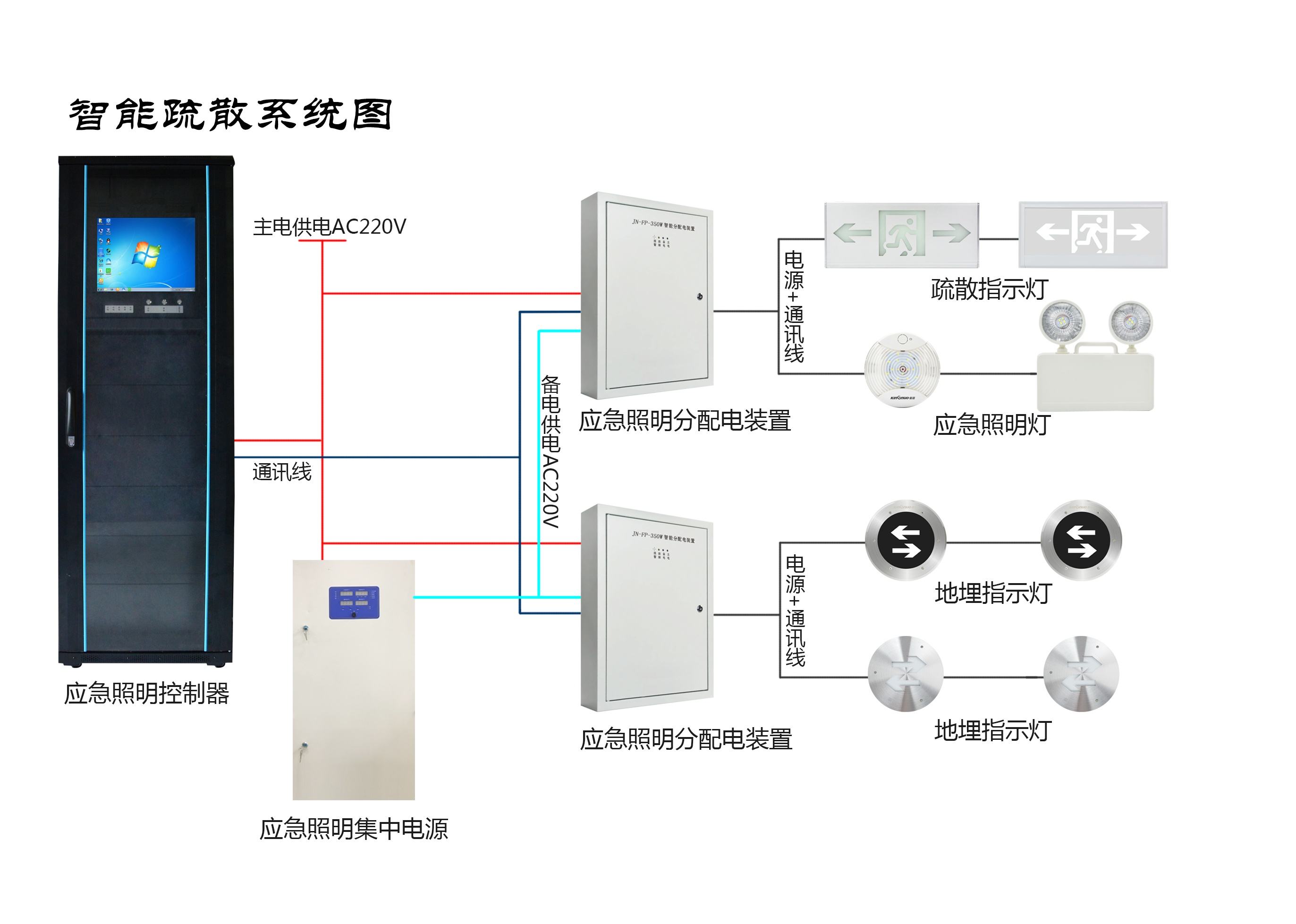 智能疏散的功能特點(diǎn)